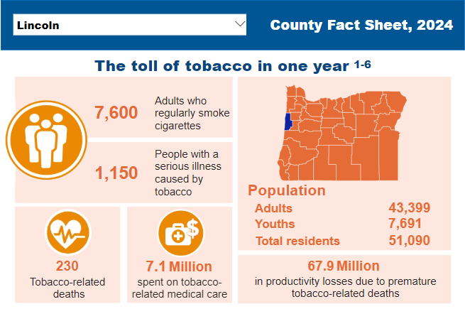 OHA TPEP County Fact Sheet Intro