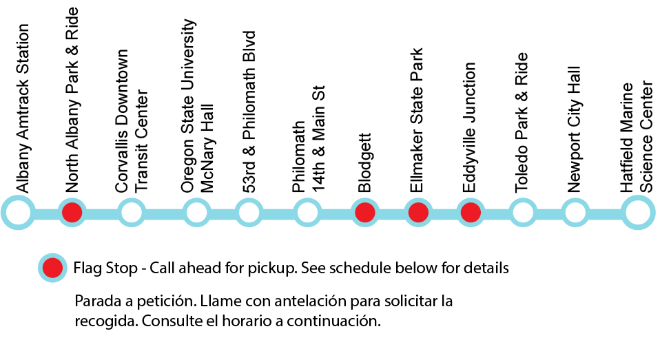 Map of Coast to Valley Buss Line