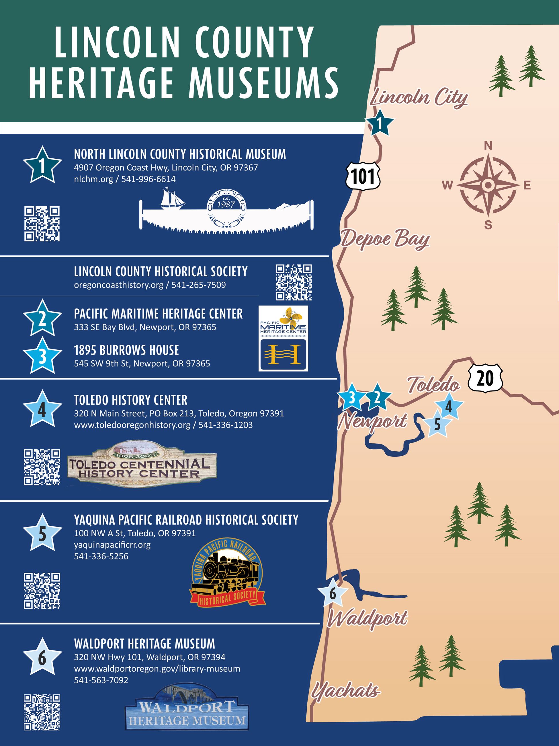 Lincoln County Heritage Museums